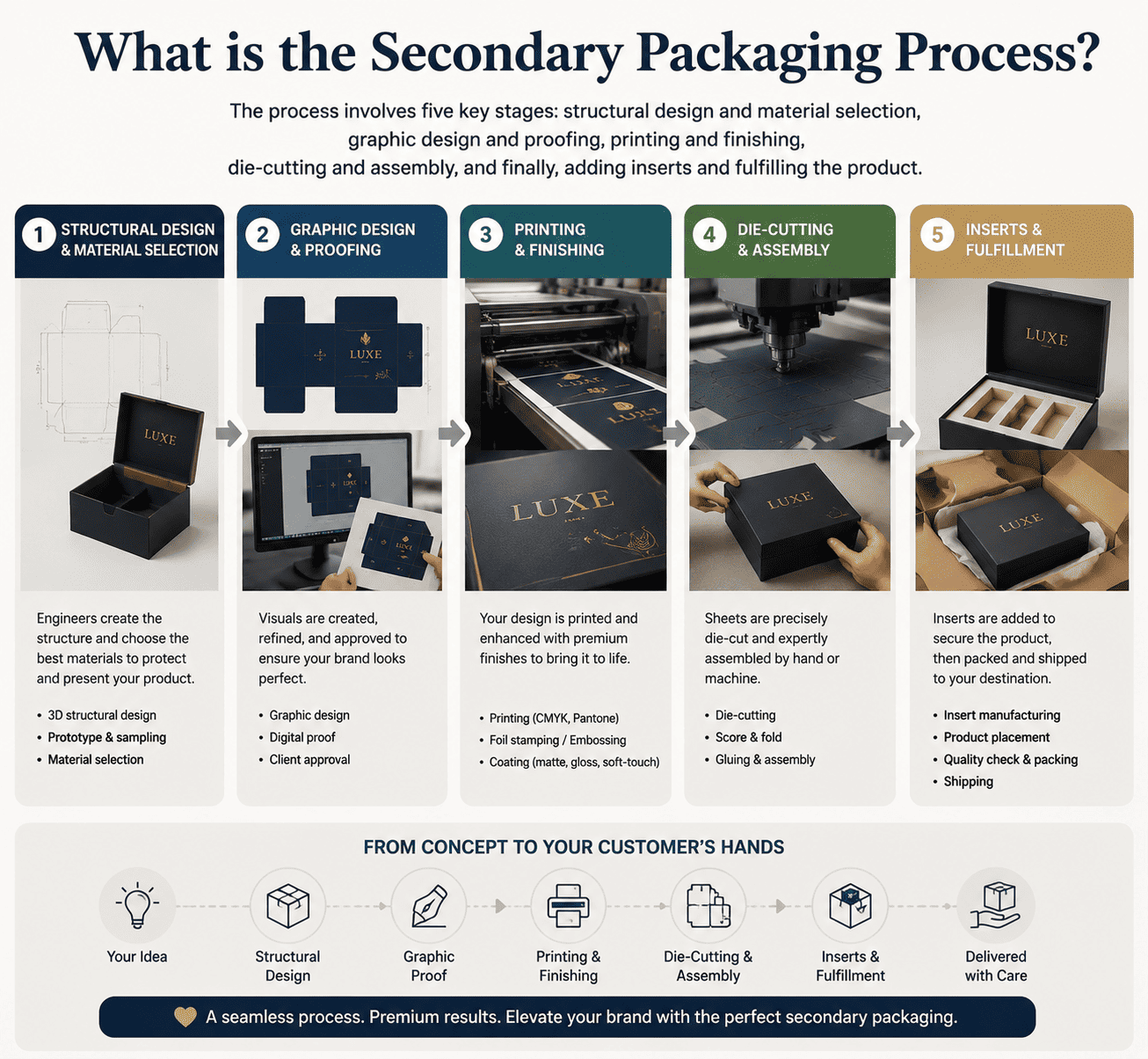 A luxurious, thick rigid box with gold foil lettering and a satin ribbon pull-tab.