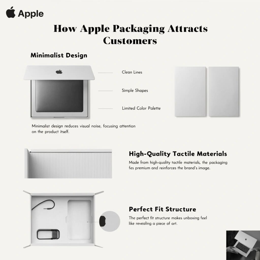 The tactile quality of Apple's boxes A close-up of an iPhone box, showing the sharp edges and soft-touch matte finish.